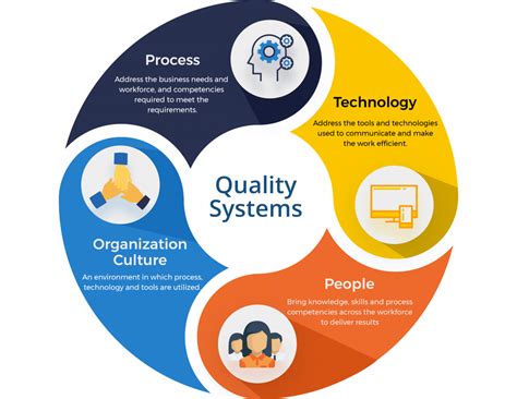 all quality systems are voluntary